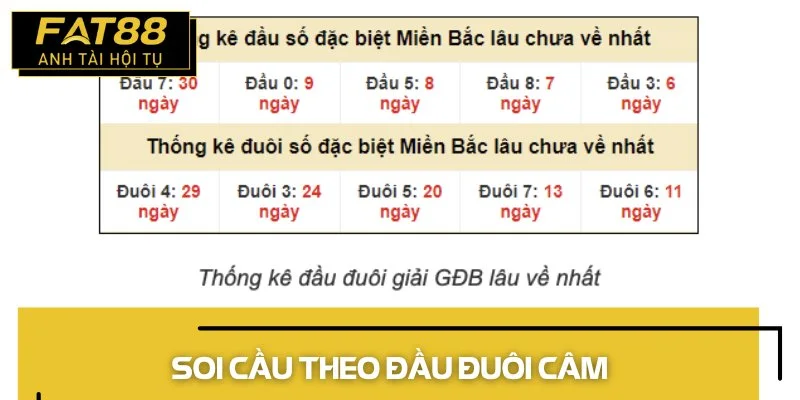 lô đề online đầu câm